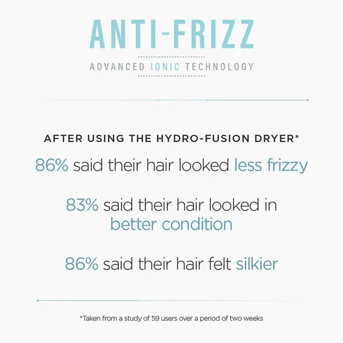 BaByliss Hydro Fusion Anti Frizz Hair Dryer with Diffuser - Image 6
