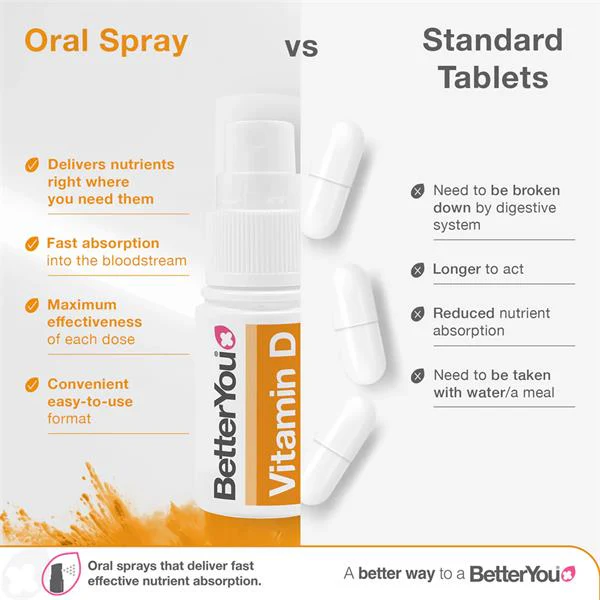 BetterYou DLux Junior Vitamin D Spray 15ml - Image 4