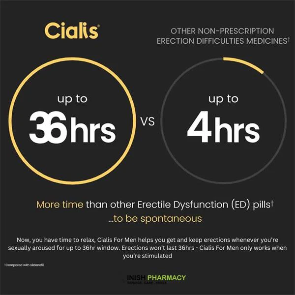 Cialis For Men Tadalafil Tablets 4 Pack - Image 2